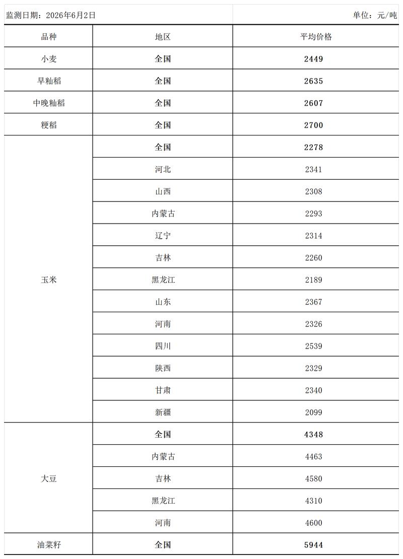 小麦收购市场动态解析：多方博弈下的机遇与挑战